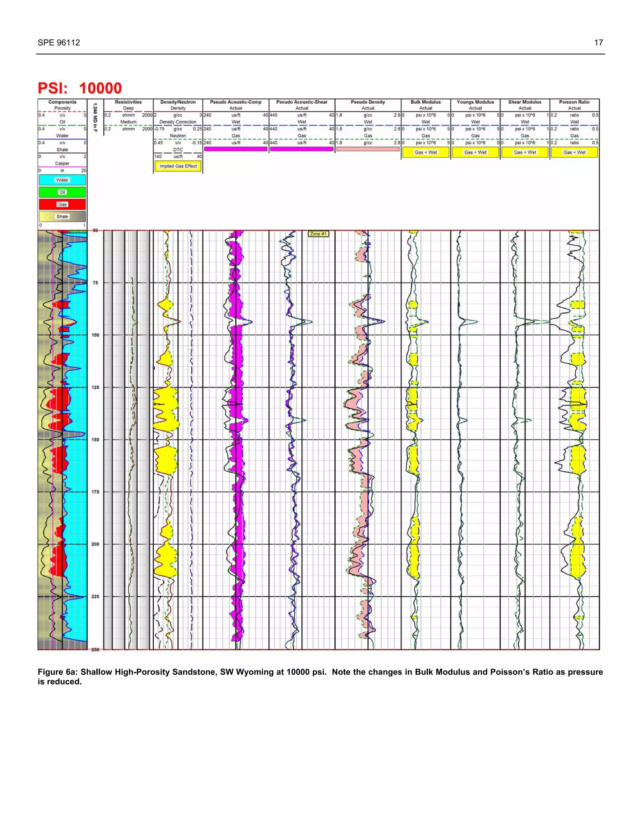 SPE 96112                                                                                                                         17




Figure 6a: Shallow High-Porosity Sandstone, SW Wyoming at 10000 psi. Note the changes in Bulk Modulus and Poisson’s Ratio as pressure
is reduced.
 