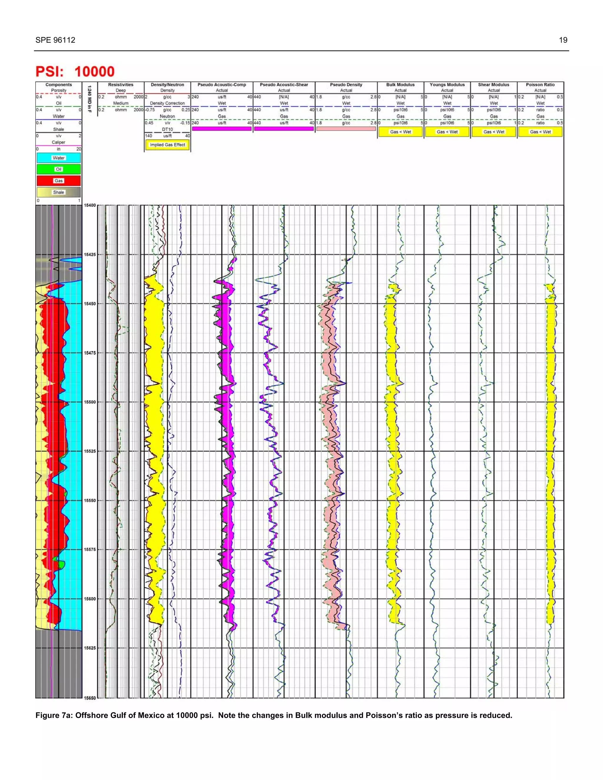 SPE 96112                                                                                                                       19




Figure 7a: Offshore Gulf of Mexico at 10000 psi. Note the changes in Bulk modulus and Poisson’s ratio as pressure is reduced.
 