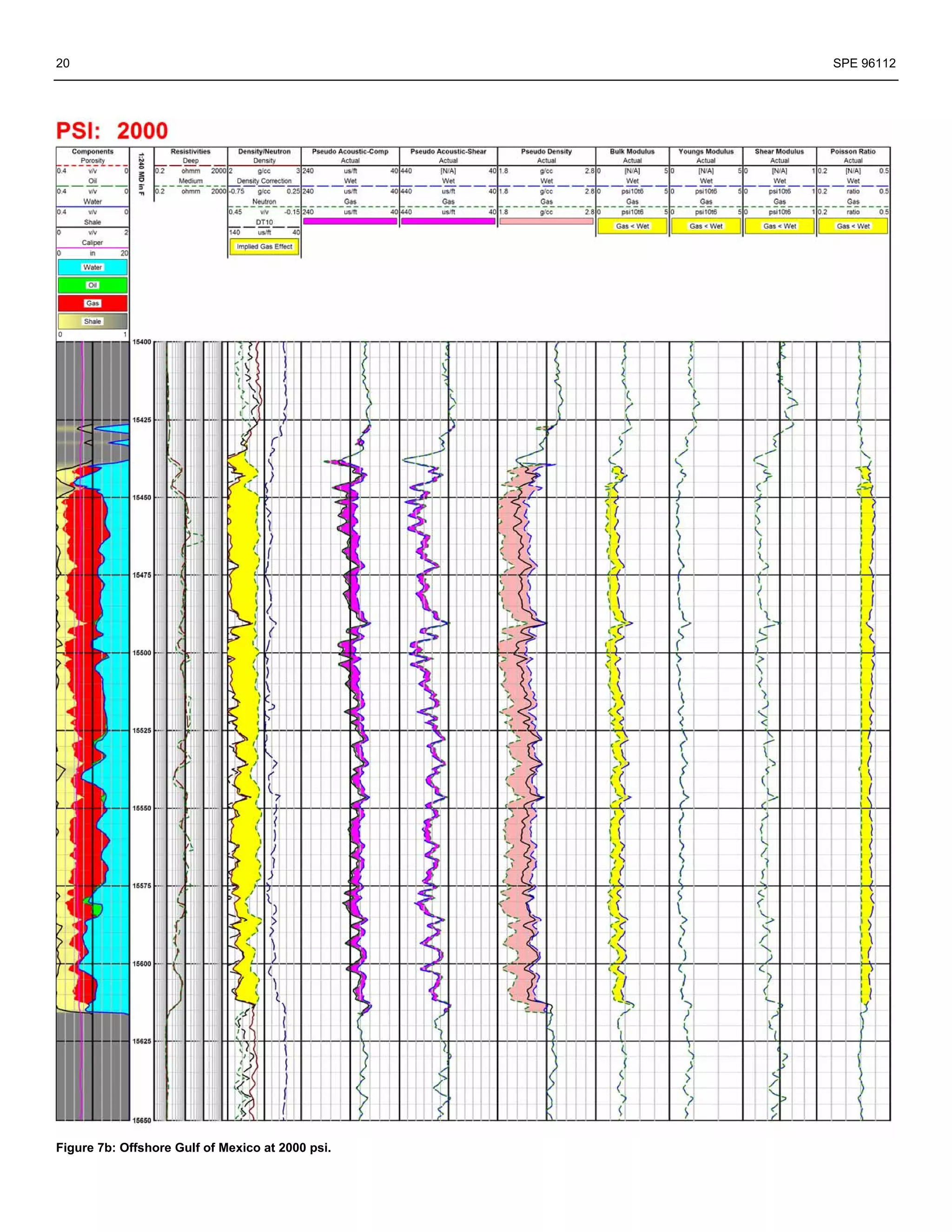 20                                                SPE 96112




Figure 7b: Offshore Gulf of Mexico at 2000 psi.
 