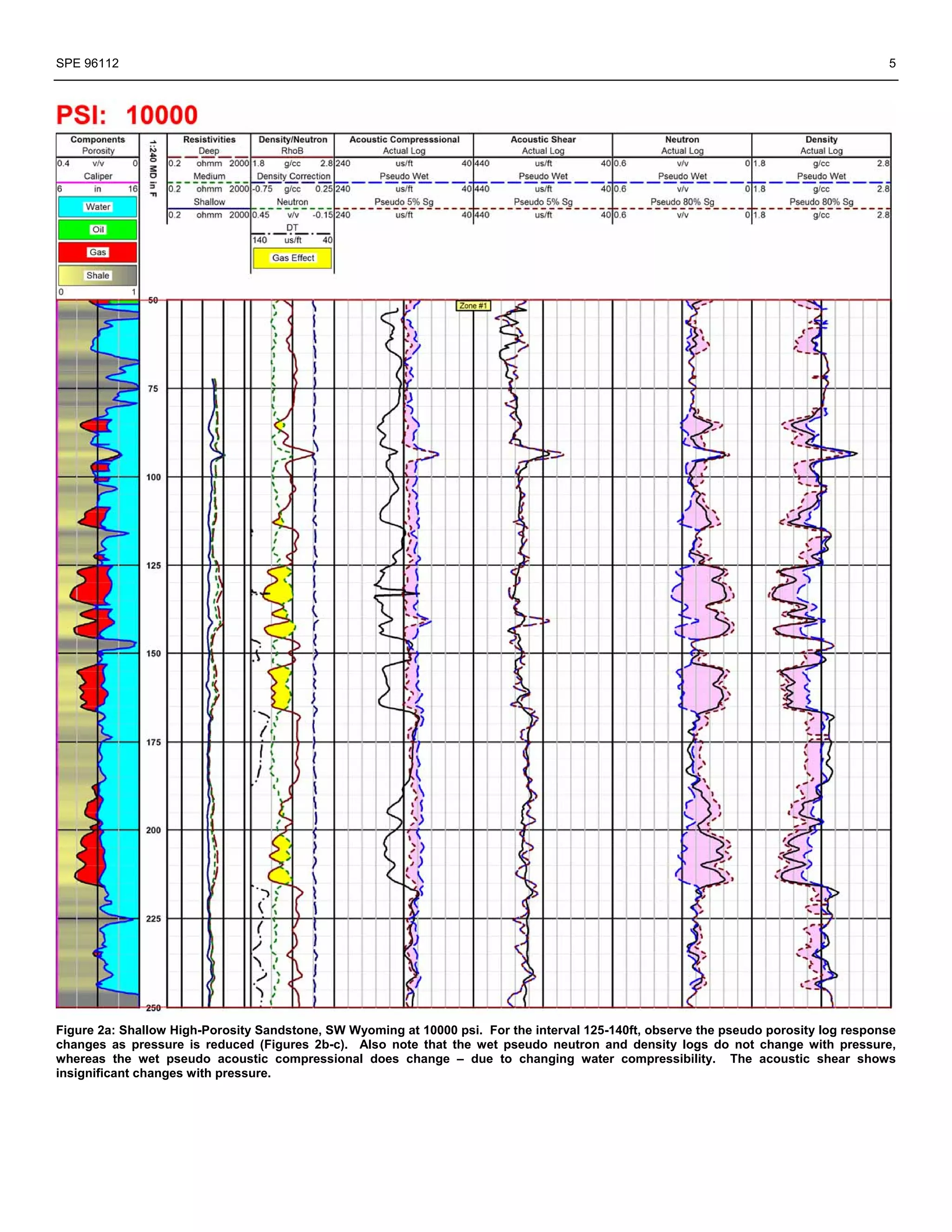 SPE 96112                                                                                                                              5




Figure 2a: Shallow High-Porosity Sandstone, SW Wyoming at 10000 psi. For the interval 125-140ft, observe the pseudo porosity log response
changes as pressure is reduced (Figures 2b-c). Also note that the wet pseudo neutron and density logs do not change with pressure,
whereas the wet pseudo acoustic compressional does change – due to changing water compressibility. The acoustic shear shows
insignificant changes with pressure.
 