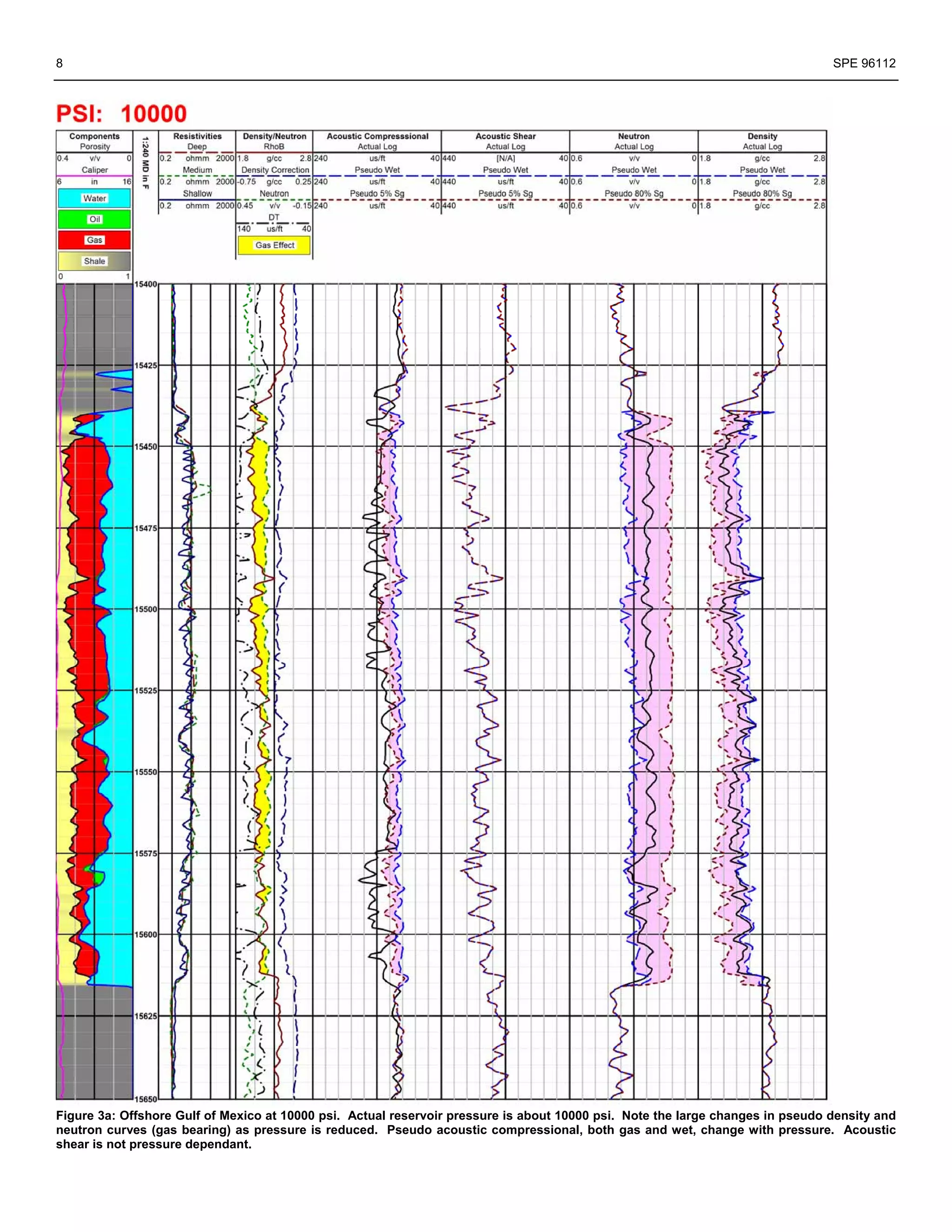 8                                                                                                                               SPE 96112




Figure 3a: Offshore Gulf of Mexico at 10000 psi. Actual reservoir pressure is about 10000 psi. Note the large changes in pseudo density and
neutron curves (gas bearing) as pressure is reduced. Pseudo acoustic compressional, both gas and wet, change with pressure. Acoustic
shear is not pressure dependant.
 