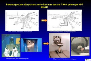 Реконструкция облучательного бокса на канале ГЭК-4 реактора ИРТ МИФИ  Схема каналов реактора до реконструкции Облучательный бокс до реконструкции Облучательный бокс после реконструкции Схема каналов реактора после реконструкции 