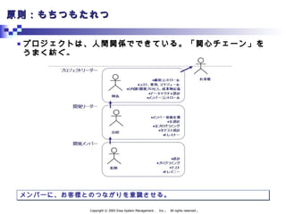原則：もちつもたれつ プロジェクトは、人間関係でできている。「関心チェーン」をうまく紡ぐ。 メンバーに、お客様とのつながりを意識させる。 