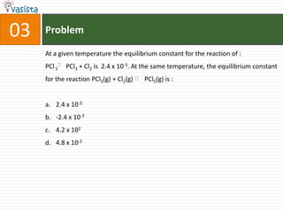 03   Problem

     At a given temperature the equilibrium constant for the reaction of :
     PCl 5 PCl3 + Cl2 is 2.4 x 10-3. At the same temperature, the equilibrium constant
     for the reaction PCl3(g) + Cl2(g)      PCl5(g) is :


     a. 2.4 x 10-3
     b. -2.4 x 10-3
     c. 4.2 x 102
     d. 4.8 x 10-2
 