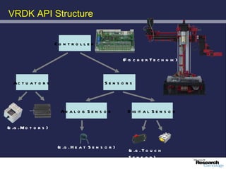 VRDK API Structure


                        Co n t r o l l e r

                                                         (F is c h e r T e c h n ik )



   Ac t u a t o r s                             Sen s o rs




                          An a l o g S e n s o r           D ig it a l S e n s o r

(e .g . M o t o r s )


                         (e .g . H e a t S e n s o r )
                                                           (e .g . T o u c h
                                                           Sen s o r)
 