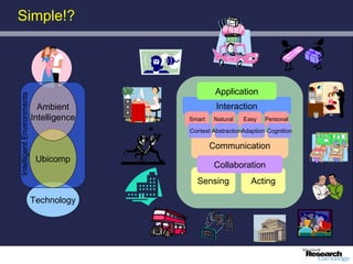 Simple!?




                                                   Application
Intelligent Environments




                             Ambient               Interaction
                           Intelligence   Smart    Natural   Easy    Personal

                                          Context AbstractionAdaption Cognition

                                                    Interaction
                                                  Communication
                            Ubicomp
                                                   Collaboration
                                            Sensing             Acting

                           Technology
 