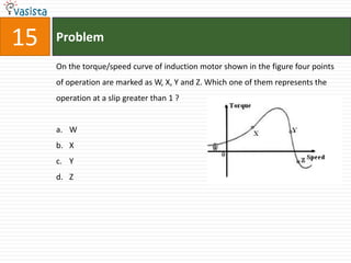 15   Problem

     On the torque/speed curve of induction motor shown in the figure four points
     of operation are marked as W, X, Y and Z. Which one of them represents the
     operation at a slip greater than 1 ?


     a. W
     b. X
     c. Y
     d. Z
 