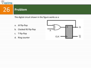 26   Problem

     The digital circuit shown in the figure works as a


     a. JK flip-flop
     b. Clocked RS flip-flop
     c. T flip-flop
     d. Ring counter
 