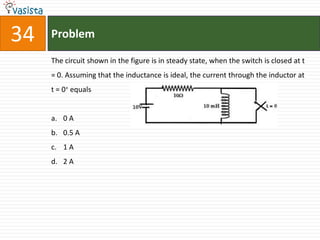 34   Problem

     The circuit shown in the figure is in steady state, when the switch is closed at t
     = 0. Assuming that the inductance is ideal, the current through the inductor at
     t = 0+ equals


     a. 0 A
     b. 0.5 A
     c. 1 A
     d. 2 A
 