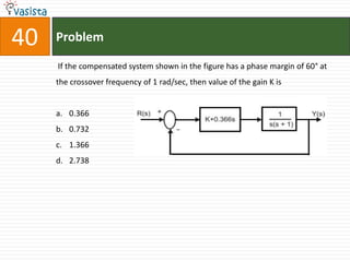 40   Problem

     If the compensated system shown in the figure has a phase margin of 60° at
     the crossover frequency of 1 rad/sec, then value of the gain K is


     a. 0.366
     b. 0.732
     c. 1.366
     d. 2.738
 