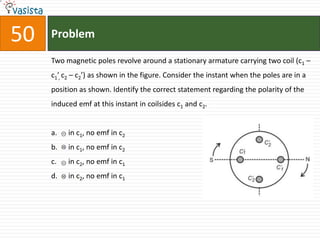 50   Problem

     Two magnetic poles revolve around a stationary armature carrying two coil (c1 –
     c1’, c2 – c2’) as shown in the figure. Consider the instant when the poles are in a
     position as shown. Identify the correct statement regarding the polarity of the
     induced emf at this instant in coilsides c1 and c2.


     a.   in c1, no emf in c2
     b.   in c1, no emf in c2
     c.   in c2, no emf in c1
     d.   in c2, no emf in c1
 