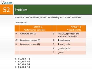 52   Problem

     In relation to DC machines, match the following and choose the correct

     combination
                         Group -1                               Group – 2
                Performance Variables                       Proportional to
     P      Armature emf (E)                 1    Flux (Ф), speed (ω) and
                                                  armatrue current (la)
     Q      Developed torque (T)             2    Ф and ω only
     R      Developed power (P)              3    Ф and la only
                                             4    la and ω only
                                             5    la only

     a.   P-3, Q-3, R-1
     b.   P-2, Q-5, R-4
     c.   P-3, Q-5, R-4
     d.   P-2, Q-3, R-1
 