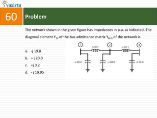 60   Problem

     The network shown in the given figure has impedances in p.u. as indicated. The
     diagonal element Y22 of the bus admittance matrix YBUS of the network is


     a. -j 19.8
     b. + j 20.0
     c. +j 0.2
     d. - j 19.95
 