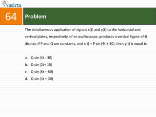 64   Problem

     The simultaneous application of signals x(t) and y(t) to the horizontal and
     vertical plates, respectively, of an oscilloscope, produces a vertical figure-of-8
     display. If P and Q are constants, and x(t) = P sin (4t + 30), then y(t) is equal to


     a. Q sin (4t - 30)
     b. Q sin (2t+ 15)
     c. Q sin (8t + 60)
     d. Q sin (4t + 30)
 