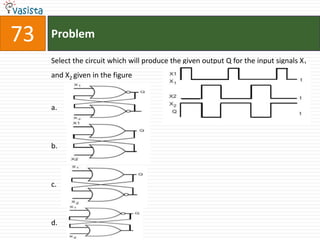 73   Problem

     Select the circuit which will produce the given output Q for the input signals X1
     and X2 given in the figure



     a.



     b.



     c.



     d.
 