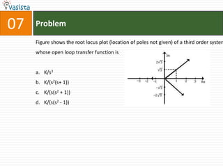 07   Problem

     Figure shows the root locus plot (location of poles not given) of a third order system
     whose open loop transfer function is


     a. K/s3
     b. K/(s2(s+ 1))
     c. K/(s(s2 + 1))
     d. K/(s(s2 - 1))
 