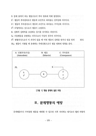 s: 중재 표적이 되는 행동으로서 후속 결과에 의해 결정된다. 
s+: 행동의 후속결과로서 행동에 조건부로 따라붙는 정적강화 자극이다. 
s-:: 행동의 후속결과로서 행동에 조건부로 따라붙는 부적강화 자극이다、 
sO:: s+탈락되는 것으로서 행동이 소멸된다. 
K: 강화의 강화력을 보장하는 통기를 유지하는 과정이다. 
s.: 수동행동을 유발하는 자극으로서 수동의 경우의 자극이다. 
sd:: 변별자극으로서 이 자극이 있을 때 어떤 행동이 강화를 받거나 벌을 받게 된다. 
ssc:: 행동이 시행될 때 존재하는 주변상황으로서 행동 변화에 영향을 준다. 
A: 선행자극(사상) 
(Antecedents ) 
SS~ 
B: 행동 
(Behavio다 
K 
C: 후속결과 
(Consequences ) 
[그림 1] 맹퉁 흥쩨억 일반 모명 
m. 문제행동의 에방 
문제행동이나 부적절한 행동을 예방할 수 있으면 사후 처리하는 방식보다 훨씬 바람직 
- 151 - 
 