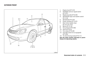 EXTERIOR FRONT


                                  1.    Engine hood (P. 3-9)
                                  2.    Headlight and turn signal switch
                                        (P. 2-21)
                                  3.    Replacing bulbs (P. 8-30)
                                  4.    Windshield wiper and washer switch
                                        (P. 2-19)
                                  5.    Windshield (P. 8-24)
                                  6.    Power windows (P. 2-37)
                                  7.    Door locks, keyfob, keys
                                        (P. 3-3, 3-5, 3-2)
                                  8.    Mirrors (P. 3-15)
                                  9.    Tire pressure (P. 8-39)
                                  10.   Flat tire (P. 6-2)
                                  11.   Tire chains (P. 8-46)
                                  12.   Fog light switch (if so equipped)
                                        (P. 2-25)
                                  13.   Tie down/towing hooks (P. 6-11)
                                  See the page number indicated in paren-
                                  theses for operating details.




                        LII0044

                                          Illustrated table of contents 0-3




                 ੬ REVIEW COPY—2005 Altima (l30)
                 Owners Manual—USA_English (nna)
                 01/04/05—arosenma ੭
 