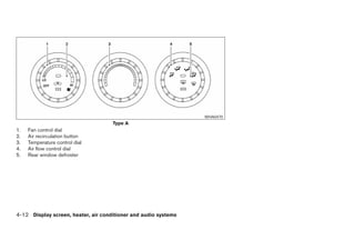 WHA0470
                                     Type A
1.   Fan control dial
2.   Air recirculation button
3.   Temperature control dial
4.   Air flow control dial
5.   Rear window defroster




4-12 Display screen, heater, air conditioner and audio systems




                                                                 ੬ REVIEW COPY—2005 Altima (l30)
                                                                 Owners Manual—USA_English (nna)
                                                                 01/04/05—arosenma ੭
 