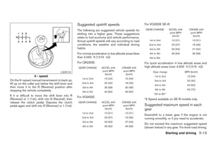 Suggested upshift speeds                              For VQ35DE SE-R:

                                                       The following are suggested vehicle speeds for         GEAR CHANGE           ACCEL shift      CRUISE shift
                                                                                                                                     point MPH        point MPH
                                                       shifting into a higher gear. These suggestions
                                                                                                                                       (km/h)           (km/h)
                                                       relate to fuel economy and vehicle performance.
                                                       Actual upshift speeds will vary according to road        1st to 2nd            13 (21)          13 (21)
                                                       conditions, the weather and individual driving           2nd to 3rd            23 (37)          16 (26)
                                                       habits.                                                   3rd to 4th           33 (53)          27 (44)
                                                       For normal acceleration in low altitude areas (less       4th to 5th           39 (63)          36 (58)
                                                       than 4,000 ft [1219 m]):                                  5th to 6th
                                                       For QR25DE:                                           For quick acceleration in low altitude areas and
                                                        GEAR CHANGE       ACCEL shift      CRUISE shift      high altitude areas (over 4,000 ft [1219 m]):
                                          LSD0133                          point MPH        point MPH               Gear change                   MPH (km/h)
                                                                             (km/h)           (km/h)
                     6 - speed                                                                                       1st to 2nd                    15 (24)
                                                          1st to 2nd         15 (24)          15 (24)
On the 6–speed manual transmission to back up,                                                                       2nd to 3rd                    25 (40)
lift up on the collar just below the shift lever and      2nd to 3rd         25 (40)          18 (29)
                                                                                                                     3rd to 4th                    40 (64)
then move it to the R (Reverse) position after             3rd to 4th        36 (58)          30 (48)
stopping the vehicle completely.                                                                                     4th to 5th                    45 (72)
                                                           4th to 5th        40 (64)          39 (62)
                                                                                                                     5th to 6th*
If it is difficult to move the shift lever into R      For VQ35DE:
(Reverse) or 1 (1st), shift into N (Neutral), then                                                           *6 Speed available on SE-R models only.
release the clutch pedal. Depress the clutch            GEAR CHANGE       ACCEL shift      CRUISE shift
pedal again and shift into R (Reverse) or 1 (1st).                         point MPH        point MPH        Suggested maximum speed in each
                                                                             (km/h)           (km/h)         gear
                                                          1st to 2nd         13 (21)          13 (21)
                                                                                                             Downshift to a lower gear if the engine is not
                                                          2nd to 3rd         23 (37)          16 (26)        running smoothly, or if you need to accelerate.
                                                           3rd to 4th        33 (53)          27 (44)
                                                                                                             Do not exceed the maximum suggested speed
                                                           4th to 5th        39 (63)          36 (58)        (shown below) in any gear. For level road driving,
                                                                                                                                  Starting and driving 5-13




                                                                                       ੬ REVIEW COPY—2005 Altima (l30)
                                                                                       Owners Manual—USA_English (nna)
                                                                                       01/04/05—arosenma ੭
 
