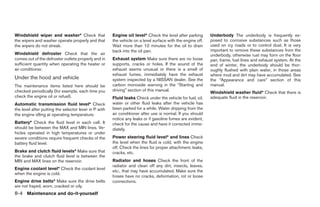 Windshield wiper and washer* Check that                Engine oil level* Check the level after parking       Underbody The underbody is frequently ex-
the wipers and washer operate properly and that        the vehicle on a level surface with the engine off.   posed to corrosive substances such as those
the wipers do not streak.                              Wait more than 10 minutes for the oil to drain        used on icy roads or to control dust. It is very
                                                       back into the oil pan.                                important to remove these substances from the
Windshield defroster Check that the air                                                                      underbody, otherwise rust may form on the floor
comes out of the defroster outlets properly and in     Exhaust system Make sure there are no loose           pan, frame, fuel lines and exhaust system. At the
sufficient quantity when operating the heater or       supports, cracks or holes. If the sound of the        end of winter, the underbody should be thor-
air conditioner.                                       exhaust seems unusual or there is a smell of          oughly flushed with plain water, in those areas
                                                       exhaust fumes, immediately have the exhaust           where mud and dirt may have accumulated. See
Under the hood and vehicle                             system inspected by a NISSAN dealer. See the          the “Appearance and care” section of this
The maintenance items listed here should be            carbon monoxide warning in the “Starting and          manual.
checked periodically (for example, each time you       driving” section of this manual.
                                                                                                             Windshield washer fluid* Check that there is
check the engine oil or refuel).                       Fluid leaks Check under the vehicle for fuel, oil,    adequate fluid in the reservoir.
Automatic transmission fluid level* Check              water or other fluid leaks after the vehicle has
the level after putting the selector lever in P with   been parked for a while. Water dripping from the
the engine idling at operating temperature.            air conditioner after use is normal. If you should
                                                       notice any leaks or if gasoline fumes are evident,
Battery* Check the fluid level in each cell. It        check for the cause and have it corrected imme-
should be between the MAX and MIN lines. Ve-           diately.
hicles operated in high temperatures or under
severe conditions require frequent checks of the       Power steering fluid level* and lines Check
battery fluid level.                                   the level when the fluid is cold, with the engine
                                                       off. Check the lines for proper attachment, leaks,
Brake and clutch fluid levels* Make sure that          cracks, etc.
the brake and clutch fluid level is between the
MIN and MAX lines on the reservoir.                    Radiator and hoses Check the front of the
                                                       radiator and clean off any dirt, insects, leaves,
Engine coolant level* Check the coolant level
                                                       etc., that may have accumulated. Make sure the
when the engine is cold.
                                                       hoses have no cracks, deformation, rot or loose
Engine drive belts* Make sure the drive belts          connections.
are not frayed, worn, cracked or oily.
8-4 Maintenance and do-it-yourself




                                                                                     ੬ REVIEW COPY—2005 Altima (l30)
                                                                                     Owners Manual—USA_English (nna)
                                                                                     01/04/05—arosenma ੭
 