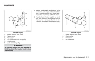 DRIVE BELTS


                                                  1. Visually inspect each belt for signs of un-
                                                     usual wear, cuts, fraying or looseness. If the
                                                     belt is in poor condition or is loose, have it
                                                     replaced or adjusted by a NISSAN dealer.
                                                  2. Have the belts checked regularly for condi-
                                                     tion and tension in accordance with the
                                                     maintenance schedule found in the
                                                     “NISSAN Service and Maintenance Guide”.




                                        WDI0225                                                                                          WDI0226
              QR25DE engine                                                                                          VQ35DE engine
1.   Power steering fluid pump                                                                        1.     Power steering fluid pump
2.   Water pump                                                                                       2.     Crank pulley
3.   Generator                                                                                        3.     Generator
4.   Air conditioner (if so equipped)                                                                 4.     Air conditioner
5.   Crank pulley
6.   Auto tensioner pulley
                   WARNING
Be sure the ignition key is in the OFF or
LOCK position. The engine could rotate
unexpectedly.




                                                                                                           Maintenance and do-it-yourself 8-19




                                                                              ੬ REVIEW COPY—2005 Altima (l30)
                                                                              Owners Manual—USA_English (nna)
                                                                              01/04/05—arosenma ੭
 