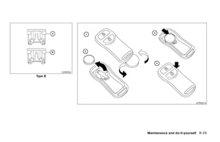 LDI0456
Type B




                                                               LPD0214




                                   Maintenance and do-it-yourself 8-29




                   ੬ REVIEW COPY—2005 Altima (l30)
                   Owners Manual—USA_English (nna)
                   01/04/05—arosenma ੭
 