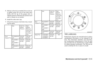 5. Add air to the tire as needed. If too much air                       Size         Cold Tire   High
   is added, press the core of the valve stem                                        Inflation   Speed/
   briefly with the tip of the gauge stem to                                         Pressure    Maximum
   release pressure. Recheck the pressure and                                                    Load Cold
   add or release air as needed.                                                                 Tire Infla-
                                                                                                 tion Pres-
6. Install the valve stem cap.                                                                   sure
7. Check the pressure of all other tires, includ-       Rear            P215/60R16   200 kPa,    240 kPa,
   ing the spare.                                       Original Tire   94T          29 PSI      35 PSI
                                                                        P215/55R17   210 kPa,    240 kPa,
                Size          Cold Tire   High
                                                                        93H          30 PSI      35 PSI
                              Inflation   Speed/
                                                                        P215/55R17
                              Pressure    Maximum
                                                                        93V
                                          Load Cold
                                          Tire Infla-                   P225/45R18   240 kPa,    260 kPa,
                                                                                                                                                        WDI0394
                                          tion Pres-                    91Y          35 PSI      38 PSI
                                          sure          Spare Tire      T135/70R16   420 kPa,       N/A        TIRE LABELING
Front           P215/60/R16   200 kPa,    240 kPa,                      T135/90R16   60 PSI
                                                                                                               Federal law requires tire manufacturers to place
Original Tire   94T           29 PSI      35 PSI                        T155/80R17
                                                                                                               standardized information on the sidewall of all
                P215/55R17    230 kPa,    240 kPa,                                                             tires. This information identifies and describes
                93H           33 PSI      35 PSI                                                               the fundamental characteristics of the tire and
                P215/55R17                                                                                     also provides the tire identification number (TIN)
                93V                                                                                            for safety standard certification. The TIN can be
                P225/45R18    240 kPa,    260 kPa,                                                             used to identify the tire in case of a recall.
                91Y           35 PSI      38 PSI




                                                                                                                 Maintenance and do-it-yourself 8-43




                                                                                       ੬ REVIEW COPY—2005 Altima (l30)
                                                                                       Owners Manual—USA_English (nna)
                                                                                       01/04/05—arosenma ੭
 
