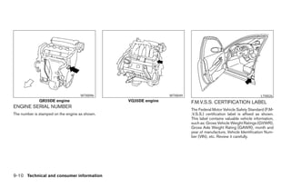 WTI0096                     WTI0049                                            LTI0026
              QR25DE engine                     VQ35DE engine             F.M.V.S.S. CERTIFICATION LABEL
ENGINE SERIAL NUMBER
                                                                          The Federal Motor Vehicle Safety Standard (F.M-
The number is stamped on the engine as shown.                             .V.S.S.) certification label is affixed as shown.
                                                                          This label contains valuable vehicle information,
                                                                          such as: Gross Vehicle Weight Ratings (GVWR),
                                                                          Gross Axle Weight Rating (GAWR), month and
                                                                          year of manufacture, Vehicle Identification Num-
                                                                          ber (VIN), etc. Review it carefully.




9-10 Technical and consumer information




                                                          ੬ REVIEW COPY—2005 Altima (l30)
                                                          Owners Manual—USA_English (nna)
                                                          01/04/05—arosenma ੭
 