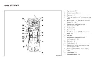 QUICK REFERENCE


                                  1.    Engine coolant 8-8
                                  2.    Window washer fluid 8-16
                                  3.    Engine oil 8-9
                                  4.    Passenger supplemental front impact air bag
                                        1-33
                                  5.    Audio system 4-23, 4-26, 4-30; Air condi-
                                        tioner 4-11, 4-20
                                  6.    Supplemental side-impact air bag
                                        (if so equipped) 1-33
                                  7.    Front seats 1-2
                                  8.    Spare tire 6-2
                                  9.    Fuel filler lid release 3-12; Fuel recommen-
                                        dation 9-3
                                  10.   Keys 3-2
                                  11.   Supplemental side-impact air bag
                                        (if so equipped) 1-33
                                  12.   Seat belts 1-9
                                  13.   Trunk release 3-10
                                  14.   Supplemental curtain side-impact air bag
                                        (if so equipped) 1-33
                                  15.   Driver supplemental front impact air bag
                                        1-33
                                  16.   Hood release 3-9
                                  17.   Meters and gauges 2-3
                        WGS0016




                  ੬ REVIEW COPY—2005 Altima (l30)
                  Owners Manual—USA_English (nna)
                  01/04/05—arosenma ੭
 