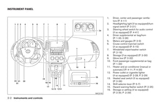 INSTRUMENT PANEL


                                               1.    Driver, center and passenger ventila-
                                                     tors (P. 4-11)
                                               2.    Headlight/fog light (if so equipped)/turn
                                                     signal switch (P. 2-21)
                                               3.    Steering wheel switch for audio control
                                                     (if so equipped) (P. 4-41)
                                               4.    Driver supplemental air bag/horn
                                                     (P. 1-33, 2-26)
                                               5.    Meters and gauges (P. 2-3)
                                               6.    Cruise control main/set switch
                                                     (if so equipped) (P. 5-15)
                                               7.    Windshield wiper/washer switch
                                                     (P. 2-19)
                                               8.    Storage (if so equipped) (P. 2-30)
                                               9.    Glove box (P. 2-32)
                                               10.   Front passenger supplemental air bag
                                                     (P. 1-33)
                                               11.   Heater and air conditioner (manual or
                                                     automatic) (P. 4-11, P. 4-20)
                                               12.   Power outlet or cigarette lighter
                                                     (if so equipped) (P. 2-28, P. 2-29)
                                               13.   Heated seat switch (if so equipped)
                                                     (P. 2-26)
                                               14.   Shift selector lever (P. 5-7)
                                               15.   Hazard warning flasher switch (P. 2-25)
                                               16.   Storage or ashtray (if so equipped)
                                     WIC0745         (P. 2-30, P .2-29)

2-2 Instruments and controls




                               ੬ REVIEW COPY—2005 Altima (l30)
                               Owners Manual—USA_English (nna)
                               01/04/05—arosenma ੭
 