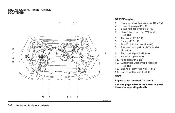 34 2005 Nissan Altima 25 Fuse Box Diagram - Wire Diagram Source Information