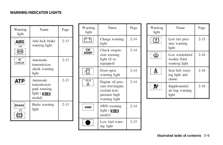 2005 Nissan Armada Fuse Box Diagram - Wiring Diagram Schemas