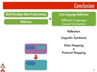Inter-Language Reflection | PPT