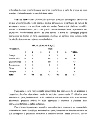 ordenadas das mais importantes para as menos importantes e a partir daí procura se obter
soluções criativas baseado na contribuição de todos.
Folha de Verificação é um formulário elaborado e utilizado para registrar a freqüência
em que um determinado evento ocorre, e ajuda a compreender o significado do numero de
vezes que o evento ocorre também a coletar informações.Geralmente é criado um formulário
simples onde determina-se o período em que as observações serão feitas, os problemas são
enunciados resumidamente através de uma coluna. A Folha de Verificação propicia
acompanhar os defeitos em itens ou processos, identificar um ponto de inicio lógico no ciclo
de solução de problemas , veja um exemplo abaixo:
FOLHA DE VERIFICAÇAO
PROBLEMA MES
1 2 3 4 5 6 TOTAL
Energia ll l l lll l l 9
Mao de obra llll ll l lllll l lll 16
Equipamentos l lll l llllll l l 13
Treinamento l l l ll l l 7
Clima ll l l l l 6
Estoque l l l l l l 6
Total 11 09 06 17 06 08 57
Fluxogama é uma representação esquemática das operaçoes de um processo e
respectivas decisões alternativas, mediante símbolos convencionais. É utilizados para
identificar as operações constantes de um processo e suas alternativas; expor a terceiros um
determinado processo através de suas operações e examinar o processo atual
acompanhando todas as ações realizadas.
Para criar um fluxograma é necessário que determine o processo a ser representado
e enumere em ordem cronológica as sucessivas operações realizadas anotando as decisões
que corresponde a processos alternativos e descreva também esses processos, por fim
 