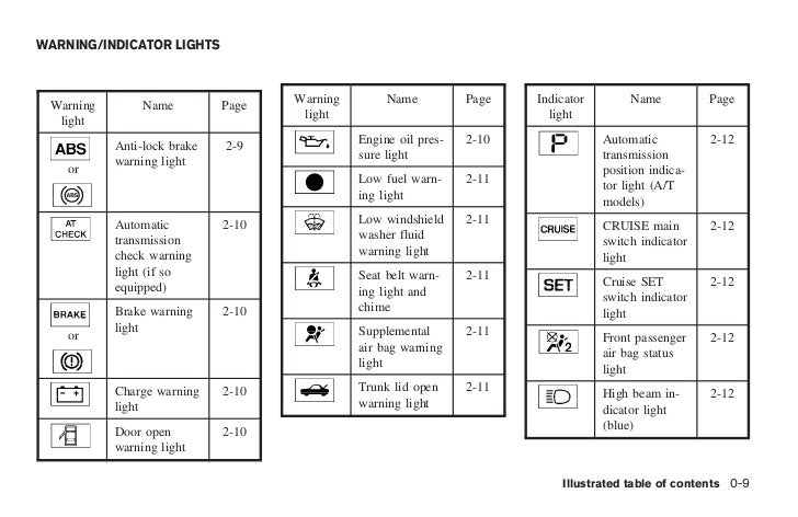 showing post media for yale forklift dashboard symbols maxima owners manual 16 jpg 728x472 yale forklift dashboard symbols