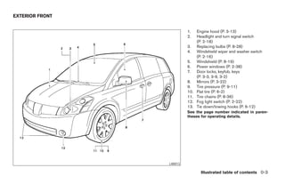 EXTERIOR FRONT


                                  1.    Engine hood (P. 3-13)
                                  2.    Headlight and turn signal switch
                                        (P. 2-18)
                                  3.    Replacing bulbs (P. 8-28)
                                  4.    Windshield wiper and washer switch
                                        (P. 2-16)
                                  5.    Windshield (P. 8-19)
                                  6.    Power windows (P. 2-38)
                                  7.    Door locks, keyfob, keys
                                        (P. 3-3, 3-9, 3-2)
                                  8.    Mirrors (P. 3-22)
                                  9.    Tire pressure (P. 9-11)
                                  10.   Flat tire (P. 6-2)
                                  11.   Tire chains (P. 8-36)
                                  12.   Fog light switch (P. 2-22)
                                  13.   Tie down/towing hooks (P. 6-12)
                                  See the page number indicated in paren-
                                  theses for operating details.




                        LII0013

                                          Illustrated table of contents 0-3




                 ੬ REVIEW COPY—2005 Quest (van)
                 Owners Manual—USA_English (nna)
                 07/20/04—debbie ੭
 