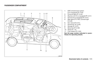 PASSENGER COMPARTMENT


                                         1.  DVD entertainment system
                                             (if so equipped) (P. 4-44)
                                         2. Personal lights (P. 2-44)
                                         3. Skyview roof (if so equipped) (P. 2-41)
                                         4. Sunroof (if so equipped) (P. 2-41)
                                         5. Map lights (P. 2-45), Console light
                                             P.2-45)
                                         6. Sun visors (P. 3-21)
                                         7. HomeLinkா (P. 2-45)
                                         8. Storage (P. 2-27)
                                         9. Glove box (P. 2-30)
                                         10. Seats (P. 1-2)
                                         11. Cup holders (P. 2-34)
                                         See the page number indicated in paren-
                                         theses for operating details.




                               LII0018

                                                Illustrated table of contents 0-5




                        ੬ REVIEW COPY—2005 Quest (van)
                        Owners Manual—USA_English (nna)
                        07/20/04—debbie ੭
 