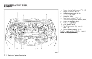 ENGINE COMPARTMENT CHECK
LOCATIONS

                                                     1.  Power steering fluid reservoir (P. 8-13)
                                                     2.  Engine oil filler cap (P. 8-8)
                                                     3.  Brake fluid reservoir (P. 8-13)
                                                     4.  Air cleaner (P. 8-17)
                                                     5.  Battery (P. 8-14)
                                                     6.  Fuse/fusible link box (P. 8-23)
                                                     7.  Transmission dipstick (P. 8-11, P. 8-12)
                                                     8.  Engine oil dipstick (P. 8-8)
                                                     9.  Radiator cap (P. 8-7)
                                                     10. Fuse block (P. 8-23)
                                                     11. Windshield washer fluid reservoir
                                                         (P. 8-14)
                                                     12. Engine coolant reservoir (P. 8-7)
                                                     See the page number indicated in paren-
                                                     theses for operating details.




                                           LII0017

0-8 Illustrated table of contents




                                    ੬ REVIEW COPY—2005 Quest (van)
                                    Owners Manual—USA_English (nna)
                                    07/20/04—debbie ੭
 