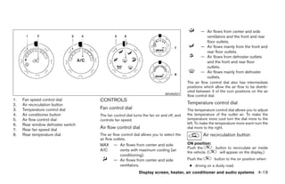 — Air flows from center and side
                                                                                                   ventilators and the front and rear
                                                                                                   floor outlets.
                                                                                                 — Air flows mainly from the front and
                                                                                                   rear floor outlets.
                                                                                                 — Air flows from defroster outlets
                                                                                                   and the front and rear floor
                                                                                                   outlets.
                                                                                                 — Air flows mainly from defroster
                                                                                                   outlets.
                                                                                         The air flow control dial also has intermediate
                                                                                         positions which allow the air flow to be distrib-
                                                                                         uted between 2 of the icon positions on the air
                                                                            WHA0501
                                                                                         flow control dial.
1.   Fan speed control dial         CONTROLS
2.   Air recirculation button                                                            Temperature control dial
3.   Temperature control dial       Fan control dial                                     The temperature control dial allows you to adjust
4.   Air conditioner button         The fan control dial turns the fan on and off, and   the temperature of the outlet air. To make the
5.   Air flow control dial          controls fan speed.                                  temperature more cool turn the dial more to the
6.   Rear window defroster switch                                                        left. To make the temperature more warm turn the
7.   Rear fan speed dial            Air flow control dial                                dial more to the right.
8.   Rear temperature dial          The air flow control dial allows you to select the              Air recirculation button
                                    air flow outlets.
                                    MAX     — Air flows from center and side             ON position:
                                                                                         Push the         button to recirculate air inside
                                    A/C       vents with maximum cooling (air
                                                                                         the vehicle. (     will appear on the display.)
                                              conditioning).
                                            — Air flows from center and side             Push the         button to the on position when:
                                              ventilators.                                ● driving on a dusty road.
                                                            Display screen, heater, air conditioner and audio systems 4-19




                                                                  ੬ REVIEW COPY—2005 Quest (van)
                                                                  Owners Manual—USA_English (nna)
                                                                  07/21/04—debbie ੭
 
