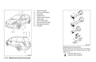 1.    Room/map light
                                        2.    Front personal lights
                                        3.    Step light
                                        4.    Puddle lamp
                                        5.    High-mount stoplight
                                        6.    Cargo light
                                        7.    License plate light
                                        8.    Rear combination light
                                        9.    Headlight assembly
                                        10.   Fog light




                                                                                                                          WDI0263
                                                                                 Replacement procedures
                                                                                 All other lights are either type A, B, C or D. When
                                                                                 replacing a bulb, first remove the lens, lamp
                                                                                 and/or cover.
                                                                                           Indicates bulb removal
                              LDI0360                                                      Indicates bulb installation

8-28 Maintenance and do-it-yourself




                                                                   ੬ REVIEW COPY—2005 Quest (van)
                                                                   Owners Manual—USA_English (nna)
                                                                   07/21/04—debbie ੭
 