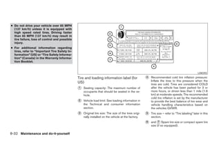 ● Do not drive your vehicle over 85 MPH
  (137 km/h) unless it is equipped with
  high speed rated tires. Driving faster
  than 85 MPH (137 km/h) may result in
  tire failure, loss of control and possible
  injury.
● For additional information regarding
  tires, refer to “Important Tire Safety In-
  formation” (US) or “Tire Safety Informa-
  tion” (Canada) in the Warranty Informa-
  tion Booklet.


                                                                                                                                                   LDI0392

                                               Tire and loading information label (for                ᭺
                                                                                                      4   Recommended cold tire inflation pressure:
                                                                                                          Inflate the tires to this pressure when the
                                               US)                                                        tires are cold. Tires are considered COLD
                                               ᭺
                                               1   Seating capacity: The maximum number of                after the vehicle has been parked for 3 or
                                                   occupants that should be seated in the ve-             more hours, or driven less than 1 mile (1.6
                                                   hicle.                                                 km) at moderate speeds. The recommended
                                                                                                          cold tire inflation is set by the manufacturer
                                               ᭺
                                               2   Vehicle load limit: See loading information in         to provide the best balance of tire wear and
                                                   the Technical and consumer information                 vehicle handling characteristics based on
                                                   section.                                               the vehicles GVWR.
                                               ᭺
                                               3   Original tire size: The size of the tires origi-   ᭺
                                                                                                      5   Tire size – refer to “Tire labeling” later in this
                                                   nally installed on the vehicle at the factory.         section.
                                                                                                      ᭺
                                                                                                      6   and ᭺ Spare tire size or compact spare tire
                                                                                                                7
                                                                                                          size (if so equipped).

8-32 Maintenance and do-it-yourself




                                                                             ੬ REVIEW COPY—2005 Quest (van)
                                                                             Owners Manual—USA_English (nna)
                                                                             07/21/04—debbie ੭
 