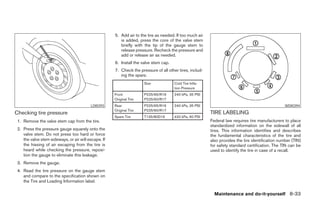 5. Add air to the tire as needed. If too much air
                                                         is added, press the core of the valve stem
                                                         briefly with the tip of the gauge stem to
                                                         release pressure. Recheck the pressure and
                                                         add or release air as needed.
                                                      6. Install the valve stem cap.
                                                      7. Check the pressure of all other tires, includ-
                                                         ing the spare.
                                                                      Size             Cold Tire Infla-
                                                                                       tion Pressure
                                                      Front           P225/65/R16      240 kPa, 35 PSI
                                                      Original Tire   P225/60/R17
                                          LDI0393     Rear            P225/65/R16      240 kPa, 35 PSI                                             WDI0394
                                                      Original Tire   P225/60/R17
Checking tire pressure                                                                                    TIRE LABELING
                                                      Spare Tire      T135/80D16       420 kPa, 60 PSI
 1. Remove the valve stem cap from the tire.                                                              Federal law requires tire manufacturers to place
                                                                                                          standardized information on the sidewall of all
 2. Press the pressure gauge squarely onto the                                                            tires. This information identifies and describes
    valve stem. Do not press too hard or force                                                            the fundamental characteristics of the tire and
    the valve stem sideways, or air will escape. If                                                       also provides the tire identification number (TIN)
    the hissing of air escaping from the tire is                                                          for safety standard certification. The TIN can be
    heard while checking the pressure, reposi-                                                            used to identify the tire in case of a recall.
    tion the gauge to eliminate this leakage.
 3. Remove the gauge.
 4. Read the tire pressure on the gauge stem
    and compare to the specification shown on
    the Tire and Loading Information label.

                                                                                                            Maintenance and do-it-yourself 8-33




                                                                                    ੬ REVIEW COPY—2005 Quest (van)
                                                                                    Owners Manual—USA_English (nna)
                                                                                    07/21/04—debbie ੭
 