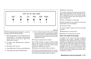 ᭺ Maximum load rating
                                                                                                         5

                                                                                                         This number indicates the maximum load in kilo-
                                                                                                         grams and pounds that can be carried by the tire.
                                                                                                         When replacing the tires on the vehicle, always
                                                                                                         use a tire that has the same load rating as the
                                                                                                         factory installed tire.
                                                                                                         ᭺ Term of ”tubeless” or ”tube type”
                                                                                                         6

                                                                                                         Indicates whether the tire requires an inner tube
                                                                                                         (“tube type”) or not (“tubeless”).
                                                                                                         ᭺ The word ”radial”
                                                                                                         7

                                                                                                         The word ЉradialЉ is shown if the tire has radial
                                                                                                         structure.
                                                                                             WDI0396

᭺ TIN (Tire Identification Number) for a new tire
2                                                    6. Four numbers represent the week and year         ᭺ Manufacturer or brand name
                                                                                                         8

(example: DOT XX XX XXX XXXX)                           the tire was built. For example, the numbers     Manufacturer or brand name is shown.
                                                        3103 means the 31st week of 2003. If these
 1. DOT: Abbreviation for the ЉDepartment Of            numbers are missing, then look on the other      Other Tire-related Terminology
    Transportation.Љ The symbol can be placed           sidewall of the tire.                            In addition to the many terms that are defined
    above, below or to the left or right of Tire
                                                                                                         throughout this section, Intended Outboard
    Identification Number.                          ᭺ Tire ply composition and material
                                                    3
                                                                                                         Sidewall is (1) the sidewall that contains a white-
 2. Two-digit code: Manufacturer’s identifica-      The number of layers or plies of rubber-coated       wall, bears white lettering or bears manufacturer,
    tion mark                                       fabric in the tire. Tire manufacturers also must     brand, and/or model name molding that is higher
                                                    indicate the materials in the tire, which include    or deeper than the same molding on the other
 3. Two-digit code: Tire size                       steel, nylon, polyester, and others.                 sidewall of the tire, or (2) the outward facing
 4. Three-digit code: Tire type code (Optional)     ᭺ Maximum permissible inflation pressure
                                                     4                                                   sidewall of an asymmetrical tire that has a par-
                                                                                                         ticular side that must always face outward when
 5. Three-digit code: Date of Manufacture           This number is the greatest amount of air pres-      mounted on a vehicle.
                                                    sure that should be put in the tire. Do not exceed
                                                    the maximum permissible inflation pressure.
                                                                                                           Maintenance and do-it-yourself 8-35




                                                                                  ੬ REVIEW COPY—2005 Quest (van)
                                                                                  Owners Manual—USA_English (nna)
                                                                                  07/21/04—debbie ੭
 