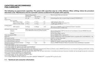 CAPACITIES AND RECOMMENDED
FUEL/LUBRICANTS

The following are approximate capacities. The actual refill capacities may be a little different. When refilling, follow the procedure
described in the “Maintenance and do-it-yourself” section to determine the proper refill capacity.
                                                Capacity (Approximate)                                     Recommended Fluids and Lubricants
                                                US measure         Imp measure             Liter
Fuel                                            20.1 gal           16-3/4 gal              76              Unleaded gasoline with an octane rating of at least 87 AKI (RON 91)*1
Engine oil *8
             Drain and Refill
                    With oil filter change      4-1/4 qt             3-1/2 qt              4.0             • API Certification Mark *2 *3
                                                                                                           • API grade SL, Energy Conserving *2 *3
                    Without oil filter change   3-7/8 qt             3-1/4 qt              3.7             • ILSAC grade GF-III*2 *3
Cooling system
                    With reservoir              2-3/4 gal            2-3/8 gal             10.5            50% Genuine NISSAN Long Life Antifreeze/Coolant or equivalent
                                                                                                           50% Demineralized or distilled water
Automatic transmission fluid                    Refill to the proper level according to the instructions
            4 Speed                             in the “Maintenance and do-it-yourself” section.           Genuine Nissan Matic D ATF (Continental U.S. and Alaska) or Canada NISSAN Automatic
                                                                                                           Transmission Fluid.*4
             5 Speed                                                                                       Genuine Nissan Matic K ATF *5
Power steering fluid (PSF)                                                                                 Genuine NISSAN PSF or equivalent.*9
Brake fluid                                                                                                Genuine NISSAN Super Heavy Duty Brake Fluid*6 or equivalent DOT 3 (US FMVSS No. 116)
Multi-purpose grease                            —                    —                     —               NLGI No. 2 (Lithium Soap base)
Air conditioning system refrigerant             —                    —                     —               HFC-134a (R-134a)*7
Air conditioning system lubricants              —                    —                     —               NISSAN A/C System Lubricant Type S (DH-PS) or equivalent*7
Windshield washer fluid (shared between         1-1/4 gal            1 gal                 4.5             Genuine NISSAN Windshield Washer Concentrate Cleaner & Antifreeze or equivalent
front and rear wipers)
*1: For further details, see “Fuel recommendation.”
*2: For further details, see “Engine oil and oil filter recommendations.”
*3: For further details, see “Recommended SAE engine oil viscosity.”
*4: DEXRON™ III/MERCON™ or equivalent may also be used. Outside the Continental United States and Alaska contact a NISSAN dealership for more information regarding suitable fluids, including
recommended brand(s) of DEXRON™ III/MERCON™ Automatic Transmission Fluid.
*5: Using automatic transmission fluid other than Genuine Nissan Matic K ATF will cause deterioration in driveability and automatic transmission durability, and may damage the automatic transmission,
which is not covered by the NISSAN new vehicle warranty.
*6: Available in mainland USA through your NISSAN dealer.
*7: For further details, see “Air conditioner specification label.”
*8: For further details, see “Changing engine oil.”
*9: For Canada, NISSAN Automatic Transmission Fluid (ATF), DEXRON™ III/MERCON™, or equivalent ATF may also be used.


9-2 Technical and consumer information




                                                                                                              ੬ REVIEW COPY—2005 Quest (van)
                                                                                                              Owners Manual—USA_English (nna)
                                                                                                              07/21/04—debbie ੭
 