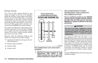 Change intervals                                                                                          AIR CONDITIONER SYSTEM
The oil and oil filter change intervals for your                                                          REFRIGERANT AND LUBRICANT
engine are based on the use of the specified                                                              RECOMMENDATIONS
quality oils and filters. Using engine oil and filters                                                    The air conditioner system in your NISSAN
that are not of the specified quality, or exceeding                                                       vehicle must be charged with the refriger-
recommended oil and filter change intervals                                                               ant HFC-134a (R-134a) and the lubricant,
could reduce engine life. Damage to the engine                                                            NISSAN A/C system oil DH-PS or the exact
caused by improper maintenance or use of incor-                                                           equivalents.
rect oil and filter quality and/or viscosity is not
covered by the NISSAN new vehicle warranty.
                                                                                                                                CAUTION
Your engine was filled with a high-quality engine
                                                                                                          The use of any other refrigerant or lubri-
oil when it was built. You do not have to change
                                                                                                          cant will cause severe damage to the air
the oil before the first recommended change
                                                                                                          conditioning system and will require the
interval. Oil and filter change intervals depend
                                                                                                          replacement of all air conditioner system
upon how you use your vehicle.
                                                                                                          components.
Operation under the following conditions may
require more frequent oil and filter changes:                                                             The refrigerant HFC-134a (R-134a) in your
                                                                                                          NISSAN vehicle does not harm the earth’s ozone
 ● repeated short distance driving at cold out-                                                           layer. Although this refrigerant does not affect the
   side temperatures                                                                                      earth’s atmosphere, certain government regula-
                                                                                                          tions require the recovery and recycling of any
 ● driving in dusty conditions
                                                                                                          refrigerant during automotive air conditioner sys-
 ● extensive idling                                                                            ATI1028    tem service. A NISSAN dealer has the trained
                                                         RECOMMENDED SAE VISCOSITY                        technicians and equipment needed to recover
 ● towing a trailer
                                                                                                          and recycle your air conditioner system refriger-
                                                         NUMBER                                           ant.
                                                         ● SAE 5W-30 viscosity oil is preferred for all
                                                                                                          Contact a NISSAN dealer when servicing your air
                                                           temperatures. SAE 10W-30 or SAE
                                                                                                          conditioner system.
                                                           10W-40 viscosity oils may be used if the
                                                           ambient temperature is above 0°F (-18°C).
9-6 Technical and consumer information




                                                                                    ੬ REVIEW COPY—2005 Quest (van)
                                                                                    Owners Manual—USA_English (nna)
                                                                                    07/21/04—debbie ੭
 