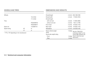 WHEELS AND TIRES                                            DIMENSIONS AND WEIGHTS


Wheels                                                      Overall length             in (mm) 204.13(5,185)
                                               16 x 6.5JJ   Overall width              in (mm)    77.64(1,972)
                                               17 x 6.5JJ   Overall height
Tires                                                         with roof rack           in (mm)    71.90(1,826)
                                               P225/65R16     without roof rack        in (mm)    70.0 (1,778)
                                               P225/60R17   Front tread                in (mm)    67.32(1,710)
Spare tire                                     T135/80*16   Rear tread                 in (mm)    67.32(1,710)
Speed rating                         16”       H            Wheelbase                  in (mm) 124.02(3,150)
                                     17”       H            Gross vehicle weight        lb (kg)
                                                                                                See the “F.M.V.S.S.
*: “R” or “D” depending on tire manufacturer                rating
                                                                                                certification label” on the
                                                            Gross axle weight rating            center pillar between the
                                                              Front                     lb (kg) driver’s side front and
                                                                                                side doors.
                                                              Rear                      lb (kg)




9-8 Technical and consumer information




                                                               ੬ REVIEW COPY—2005 Quest (van)
                                                               Owners Manual—USA_English (nna)
                                                               07/21/04—debbie ੭
 