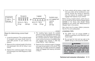 6. If your vehicle will be towing a trailer, load
                                                                                                           from your trailer will be transferred to your
                                                                                                           vehicle. Consult this manual to determine
                                                                                                           how this reduces the available cargo and
                                                                                                           luggage load capacity of your vehicle.
                                                                                                      Before driving a loaded vehicle, confirm the you
                                                                                                      do not exceed the Gross Vehicle Weight Rating
                                                                                                      (GVWR) or the Gross Axle Weight Rating
                                                                                                      (GAWR) for your vehicle. See “Measurement of
                                                                                                      Weights” later in this section.
                                                                                                      Also check tires for proper inflation pressures.
                                                                                                      See the Tire and Loading label.
                                                                                          WTI0091     LOADING TIPS
Steps for determining correct load                4. The resulting figure equals the available
                                                                                                        ● The GVW must not exceed GVWR or
limit                                                amount of cargo and luggage load capacity.
                                                                                                          GAWR as specified on the F.M.V.S.S. certi-
                                                     For example, if the XXX amount equals 1400
                                                                                                          fication label.
 1. Locate the statement “The combined weight        lbs. and there will be five 150 lb. passengers
    of occupants and cargo should never ex-          in your vehicle, the amount of available cargo     ● Do not load the front and rear axle to the
    ceed XXX pounds” on your vehicle’s tire          and luggage load capacity is 650 lbs.                GAWR. Doing so will exceed the GVWR.
    placard.                                         (1400-750 (5 * 150) = 650 lbs.)
                                                                                                                           WARNING
 2. Determine the combined weight of the driver   5. Determine the combined weight of luggage
    and passengers that will be riding in your       and cargo being loaded on the vehicle. That       ● Properly secure all cargo with ropes or
    vehicle.                                         weight may not safely exceed the available          straps to help prevent it from sliding or
                                                     cargo and luggage load capacity calculated          shifting. Do not place cargo higher than
 3. Subtract the combined weight of the driver                                                           the seatbacks. In a sudden stop or col-
                                                     in Step 4.
    and passengers from XXX kilograms or XXX                                                             lision, unsecured cargo could cause
    pounds.                                                                                              personal injury.


                                                                                                    Technical and consumer information 9-13




                                                                              ੬ REVIEW COPY—2005 Quest (van)
                                                                              Owners Manual—USA_English (nna)
                                                                              08/04/04—betty ੭
 