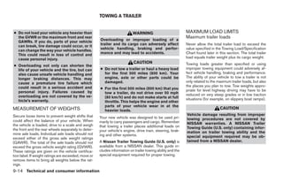 TOWING A TRAILER


● Do not load your vehicle any heavier than                                WARNING                           MAXIMUM LOAD LIMITS
  the GVWR or the maximum front and rear                                                                     Maximum trailer loads
  GAWRs. If you do, parts of your vehicle             Overloading or improper loading of a
  can break, tire damage could occur, or it           trailer and its cargo can adversely affect             Never allow the total trailer load to exceed the
  can change the way your vehicle handles.            vehicle handling, braking and perfor-                  value specified in the Towing Load/Specification
  This could result in loss of control and            mance and may lead to accidents.                       Chart found later in this section. The total trailer
  cause personal injury.                                                                                     load equals trailer weight plus its cargo weight.
                                                                            CAUTION                          Towing loads greater than specified or using
● Overloading not only can shorten the
  life of your vehicle and the tire, but can          ● Do not tow a trailer or haul a heavy load            improper towing equipment could adversely af-
  also cause unsafe vehicle handling and                for the first 500 miles (800 km). Your               fect vehicle handling, braking and performance.
  longer braking distances. This may                    engine, axle or other parts could be                 The ability of your vehicle to tow a trailer is not
  cause a premature tire failure which                  damaged.                                             only related to the maximum trailer loads, but also
  could result in a serious accident and                                                                     the places you plan to tow. Tow weights appro-
                                                      ● For the first 500 miles (800 km) that you            priate for level highway driving may have to be
  personal injury. Failures caused by                   tow a trailer, do not drive over 50 mph
  overloading are not covered by the ve-                                                                     reduced on very steep grades or in low traction
                                                        (80 km/h) and do not make starts at full             situations (for example, on slippery boat ramps).
  hicle’s warranty.                                     throttle. This helps the engine and other
                                                        parts of your vehicle wear in at the
MEASUREMENT OF WEIGHTS                                                                                                             CAUTION
                                                        heavier loads.
Secure loose items to prevent weight shifts that                                                             Vehicle damage resulting from improper
                                                      Your new vehicle was designed to be used pri-          towing procedures are not covered by
could affect the balance of your vehicle. When        marily to carry passengers and cargo. Remember
the vehicle is loaded, drive to a scale and weigh                                                            NISSAN warranties. A NISSAN Trailer
                                                      that towing a trailer places additional loads on       Towing Guide (U.S. only) containing infor-
the front and the rear wheels separately to deter-    your vehicle’s engine, drive train, steering, brak-
mine axle loads. Individual axle loads should not                                                            mation on trailer towing ability and the
                                                      ing and other systems.                                 special equipment required may be ob-
exceed either of the gross axle weight ratings
(GAWR). The total of the axle loads should not        A Nissan Trailer Towing Guide (U.S. only) is           tained from a NISSAN dealer.
exceed the gross vehicle weight rating (GVWR).        available from a NISSAN dealer. This guide in-
These ratings are given on the vehicle certifica-     cludes information on trailer towing ability and the
tion label. If weight ratings are exceeded, move or   special equipment required for proper towing.
remove items to bring all weights below the rat-
ings.
9-14 Technical and consumer information




                                                                                     ੬ REVIEW COPY—2005 Quest (van)
                                                                                     Owners Manual—USA_English (nna)
                                                                                     08/04/04—betty ੭
 