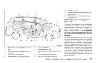 10. Satellite sensors
                                                                                            11. Supplemental side air bag modules (if
                                                                                                so equipped)
                                                                                            12. SRS curtain side-impact air bag (pas-
                                                                                                senger’s side)
                                                                                            NISSAN Advanced Air Bag System
                                                                                            (front seats)
                                                                                            This vehicle is equipped with the NISSAN ad-
                                                                                            vanced air bag system for the driver and front
                                                                                            passenger seats. This system is designed to
                                                                                            meet certification requirements under U.S. regu-
                                                                                            lations. It is also permitted in Canada. However,
                                                                                            all of the information, cautions and warn-
                                                                                            ings in this manual still apply and must be
                                                                                            followed.
                                                                                            The driver supplemental front air bag is located in
                                                                                            the center of the steering wheel. The passenger
                                                                                            supplemental front air bag is mounted in the
                                                                                            dashboard above the glove box. The supplemen-
                                                                                            tal front air bags are designed to inflate in higher
                                                                                 WRS0311    severity frontal collisions, although they may in-
1.   SRS curtain side-impact air bag mod-     5.   Crash zone sensor                        flate if the forces in another type of collision are
                                              6.   Diagnosis sensor unit                    similar to those of a higher severity frontal impact.
     ules
                                                                                            They may not inflate in certain frontal collisions.
2.   SRS curtain side-impact air bag (driv-   7.   Occupant classification system control
                                                                                            Vehicle damage (or lack of it) is not always an
     er’s side)                                    unit
                                                                                            indication of proper supplemental front air bag
3.   Seat belt buckle switches                8.   Occupant classification sensor           system operation.
4.   Supplemental front air bag modules       9.   Seat belt pre-tensioner retractor
                                                                Safety—Seats, seat belts and supplemental restraint system 1-55




                                                                        ੬ REVIEW COPY—2005 Quest (van)
                                                                        Owners Manual—USA_English (nna)
                                                                        07/20/04—debbie ੭
 